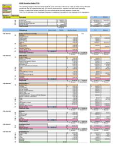 ASUN Operating Budget FY16 Key: Main Category  The operating budget of the Associated Students of the University of Nevada is made up mostly from a $5/credit