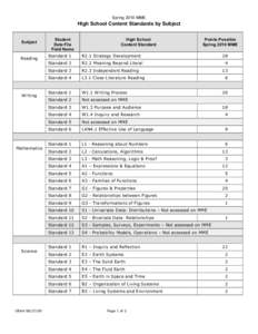 Spring 2010 MME  High School Content Standards by Subject Subject