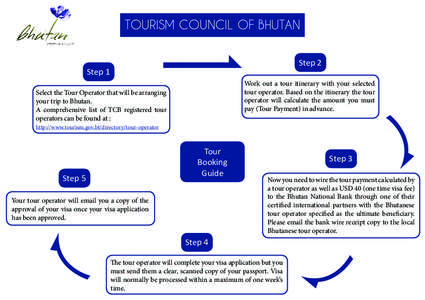 TOURISM COUNCIL OF BHUTAN Step 2 Step 1  Work out a tour itinerary with your selected