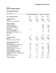 Proposed[removed]Budget Recommendation Summary