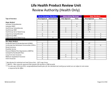 Life Health Product Review Unit Review Authority (Health Only) Form Contract Reviews Type of Insurance Major Medical Individual Comprehensive