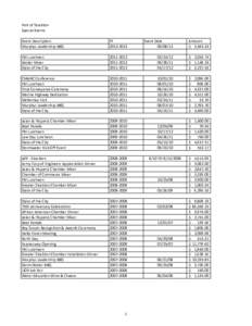 San Joaquin Valley / Stockton /  California / Geography of the United States / Geography of California / Central Valley / Sacramento-San Joaquin Delta