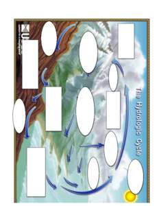   Hydrologic Cycle aka “The Water Cycle” If you were gone, or want to review, watch the PowerPoint posted here: www.formontana.net/unit8.html What keeps the water cycle going?