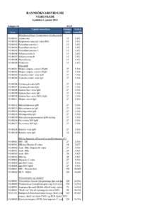 RANNSÓKNARSVIÐ LSH VEIRUFRÆÐI Gjaldskrá 1. janúar 2014 Einingarverð:  204,30