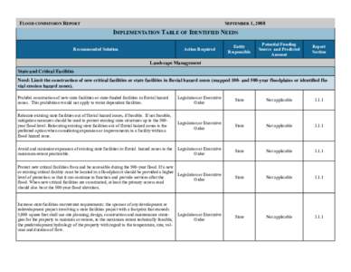 FLOOD COMMISSION REPORT  SEPTEMBER 1, 2008 IMPLEMENTATION TABLE OF IDENTIFIED NEEDS Recommended Solution