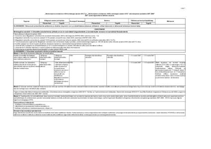 Lisa 1  „Narkomaania ennetamise riiklik strateegia aastani 2012” ja „„Narkomaania ennetamise riikliku strateegia aastani 2012” rakendusplaan aastateks” 2007. aasta tegevuskava täitmise aruanne  Teg