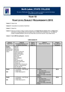 YEAR 10 YEAR LEVEL/SUBJECT REQUIREMENTS 2015 Column A = Subject Code Column B = Consumables to be provided by Parent/Carer Column C = Subject Fee Column D = Resources provided by College to students participating in the 