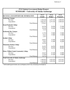 Reference 5  FY15 Student Government Budget Request SUMMARY - University of Alaska Anchorage REVENUE AND EXPENDITURE INFORMATION
