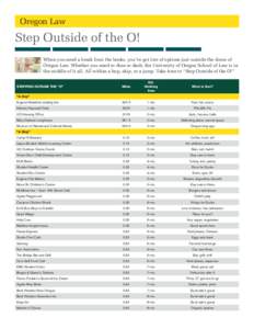 Oregon Law  Step Outside of the O! When you need a break from the books, you’ve got lots of options just outside the doors of Oregon Law. Whether you need to dine or dash, the University of Oregon School of Law is in t