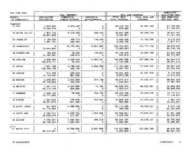 Charlevoix County Green Book 2001