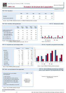 Dossier local - Commune - Saint-Eloy-les-Tuileries