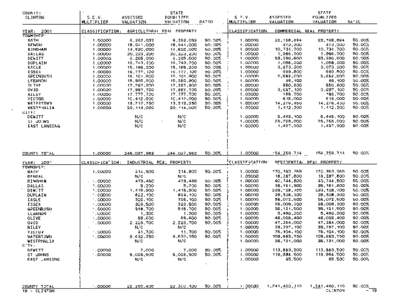 Clinton County Blue Book 2001