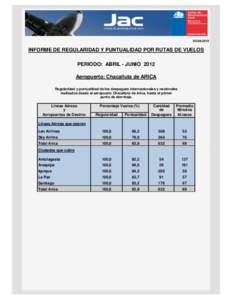 [removed]INFORME DE REGULARIDAD Y PUNTUALIDAD POR RUTAS DE VUELOS PERIODO: ABRIL - JUNIO 2012 Aeropuerto: Chacalluta de ARICA Regularidad y puntualidad de los despegues internacionales y nacionales