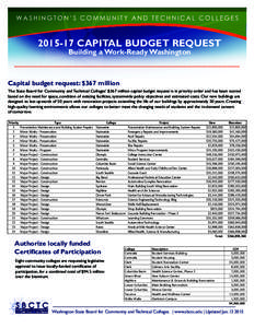 [removed]CAPITAL BUDGET REQUEST Building a Work-Ready Washington Capital budget request: $367 million The State Board for Community and Technical Colleges’ $367 million capital budget request is in priority order and ha