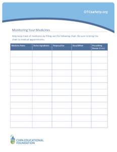 Monitoring Your Medicines Help keep track of medicines by filling out the following chart. Be sure to bring the chart to medical appointments. Medicine Name  Active Ingredients