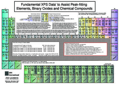 Fundamental XPS Data* to Assist Peak-fitting Elements, Binary Oxides and Chemical Compounds 1 1