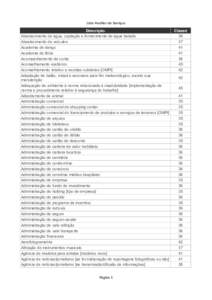 Lista Auxiliar de Serviços Descrição Abastecimento de água, captação e fornecimento de água tratada Abastecimento de veículos Academia de dança Academia de tênis