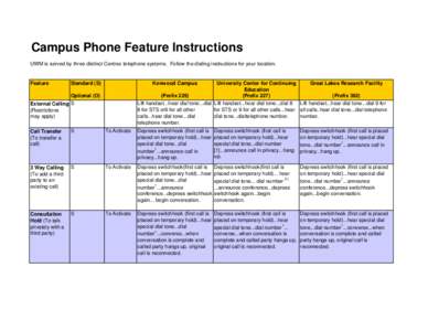 campus_phone_instructions.xls