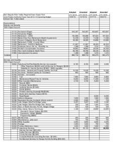 San Dieguito River Valley Regional Open Space Park Joint Powers Authority Fiscal Year[removed]Operating Budget ORG[removed]FUND[removed]Adopted FY 12/13