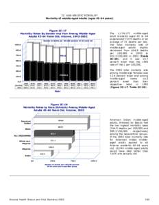 Actuarial science / Death / Mortality rate / Demographics of the United States / Statistics / Science / Academia / Demography / Population / Epidemiology