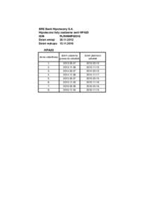 BRE Bank Hipoteczny S.A. Hipoteczne listy zastawne serii HPA20 ISIN PLRHNHP00318 Dzień emisji