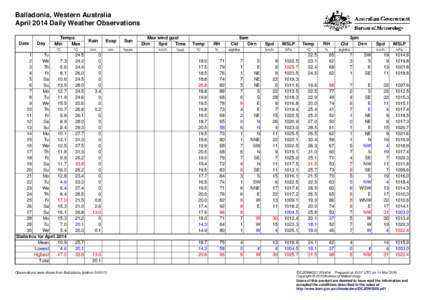 Balladonia, Western Australia April 2014 Daily Weather Observations Date Day