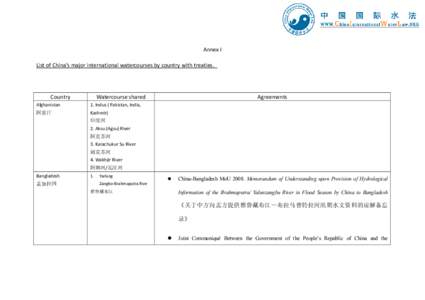 Annex I List of China’s major international watercourses by country with treaties. Country  Watercourse shared