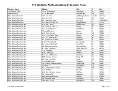 VFD Distributor Notification Listing by Company Name