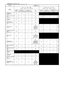 緊急時環境放射線モニタリング結果（6月4日：第1班） Readings of Environmental Radiation Level by emergency monitoring （Group 1）（[removed]年6月4日 [removed]  測定値単位（μSv/h)