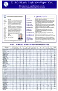 2014 California Legislative Report Card Congress of California Seniors 1230 ‘N’ Street, Suite 201 • Sacramento, CA 95814 • ( • www.seniors.org Key Bills for Seniors