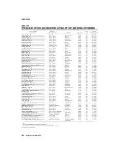 STATE PAGES  Table 10.1 OFFICIAL NAMES OF STATES AND JURISDICTIONS, CAPITALS, ZIP CODES AND CENTRAL SWITCHBOARDS State or other jurisdiction