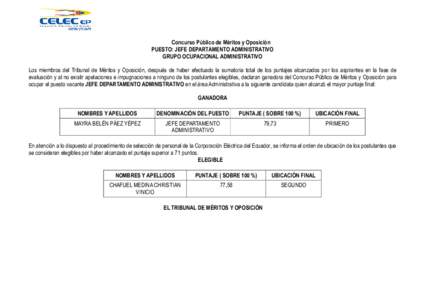 Concurso Público de Méritos y Oposición PUESTO: JEFE DEPARTAMENTO ADMINISTRATIVO GRUPO OCUPACIONAL ADMINISTRATIVO Los miembros del Tribunal de Méritos y Oposición, después de haber efectuado la sumatoria total de l