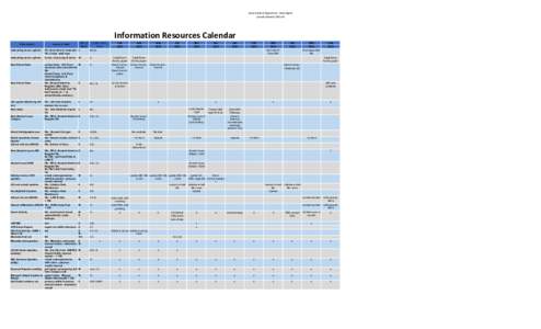 Advancement	
  Operations	
  -­‐	
  Data	
  Mgmt Annual	
  calendar	
  2015-­‐16 Information	
  Resources	
  Calendar Data	
  Project Graduating	
  Senior	
  updates