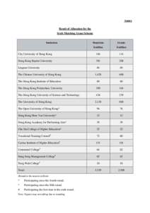 Annex Result of Allocation for the Sixth Matching Grant Scheme Institution