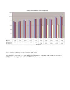 Superior Court Criminal 10-Year Caseload Trend 12,000 10,000  8,000