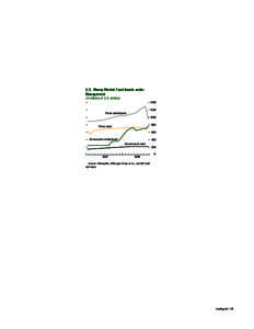 U.S. Money Market Fund Assets under Management (In billions of U.S. dollars[removed]