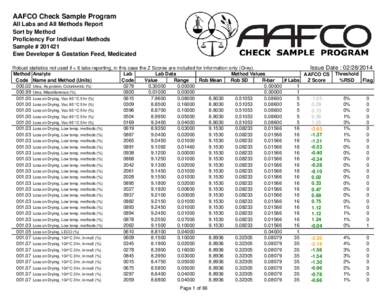 AAFCO Check Sample Program All Labs and All Methods Report Sort by Method Proficiency For Individual Methods Sample # [removed]Ewe Developer & Gestation Feed, Medicated