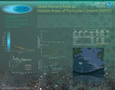 Gerald R. Hoff Resource Assessment & Conservation Engineering  Skate Nursery Sites as