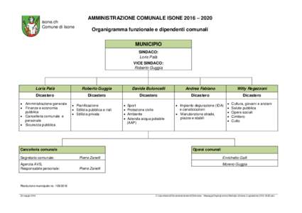 isone.ch Comune di Isone AMMINISTRAZIONE COMUNALE ISONE 2016 – 2020 Organigramma funzionale e dipendenti comunali MUNICIPIO