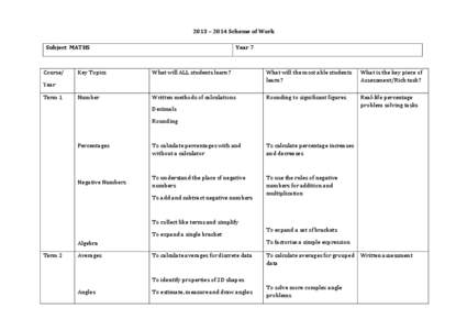 2013 – 2014 Scheme of Work Subject MATHS Course/  Year 7
