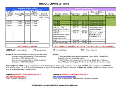 MEDICAL GRANTS[removed]Aboriginal Medical Student Financial Assistance Program (AMSFAP) Year/No. Return available Approved by Grant of Service