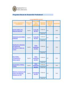 Programa Becas de Desarrollo Profesional Cursos ABIERTOS en 2015 Curso/ Capacitación y Convocatoria  Gestión Pública ante