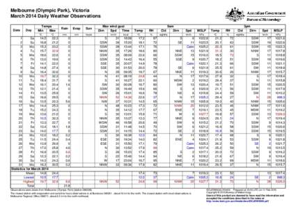 Melbourne (Olympic Park), Victoria March 2014 Daily Weather Observations Date Day