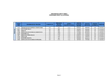 UNIVERSIDAD SANTO TOMÁS PROGRAMAS SEDE VILLAVICENCIO CÓDIGO SNIES