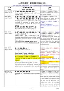 Sammi Cheng discography / PTT Bulletin Board System