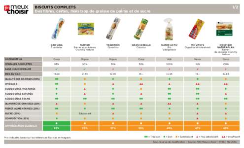 Biscuits complets Des fibres, certes, mais trop de graisse de palme et de sucre 1/2  DAR VIDA