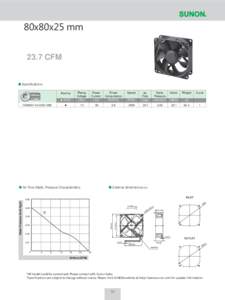 80x80x25 mm 23.7 CFM Specifications Bearing VAPO