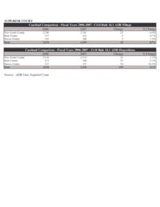 SUPERIOR COURT Caseload Comparison - Fiscal Years[removed]Civil Rule 16.1 ADR Filings[removed]Change New Castle County