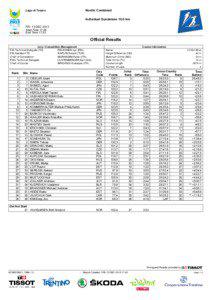 Lago di Tesero  Nordic Combined