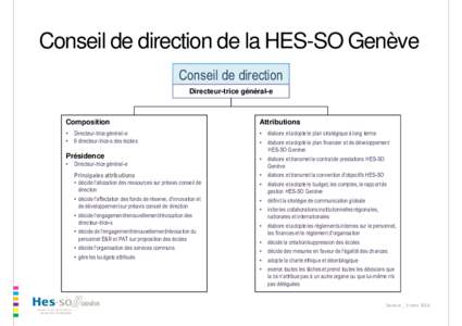 Conseil de direction de la HES-SO Genève Conseil de direction Directeur-trice général-e Composition •